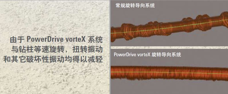 RSS | PowerDrive vorteX高速旋转导向系统