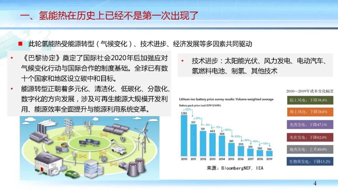 杨艳：油气行业发展氢能的若干思考(含PPT) | 行业报告9