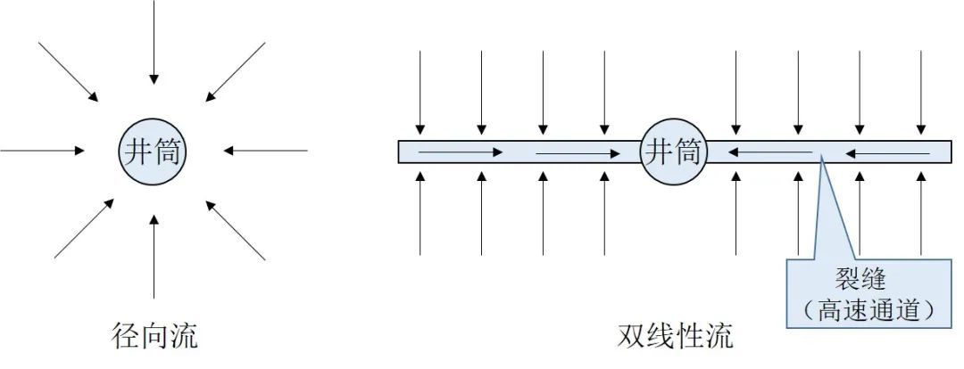 中海油研究总院 | 海上压裂的探索之路！