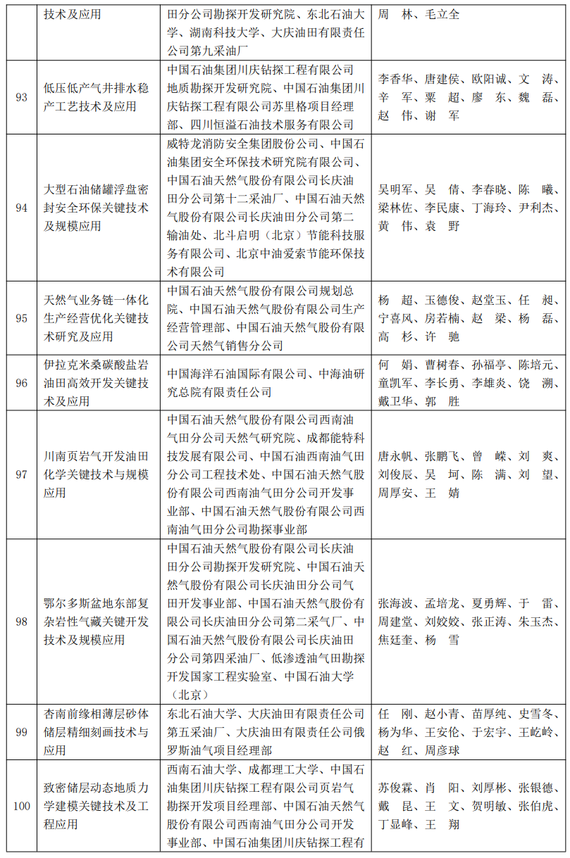又一油气大奖名单公布！