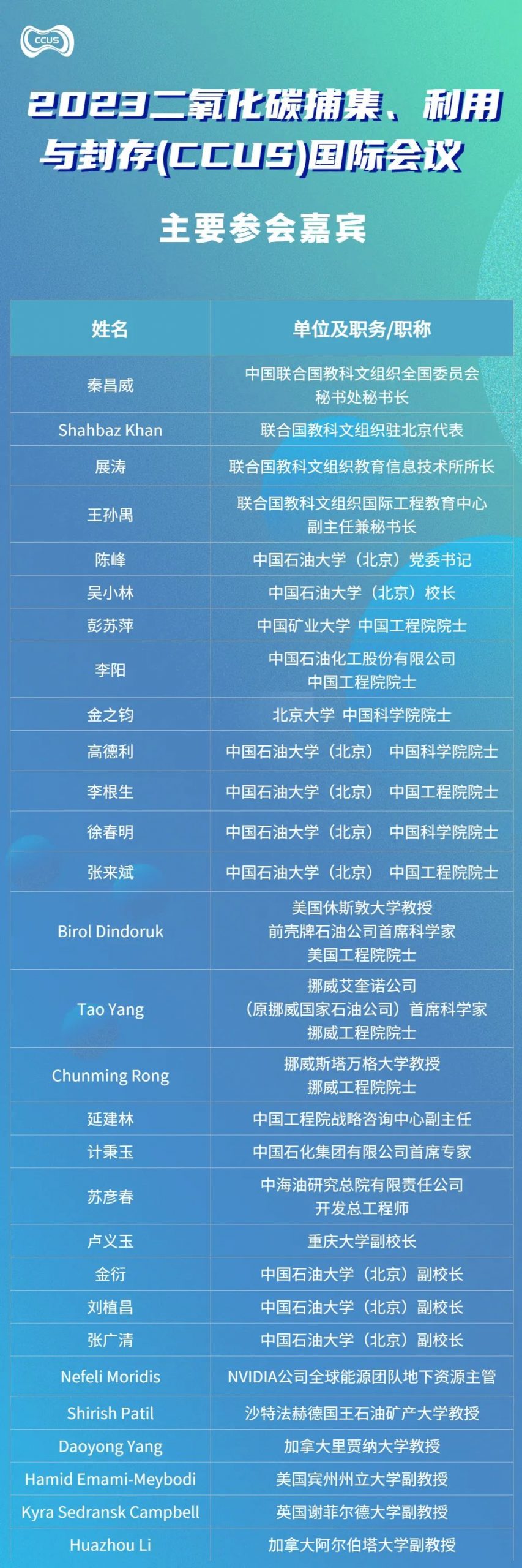 重磅！中国石油大学（北京）主办！2023CCUS国际会议议程公布！