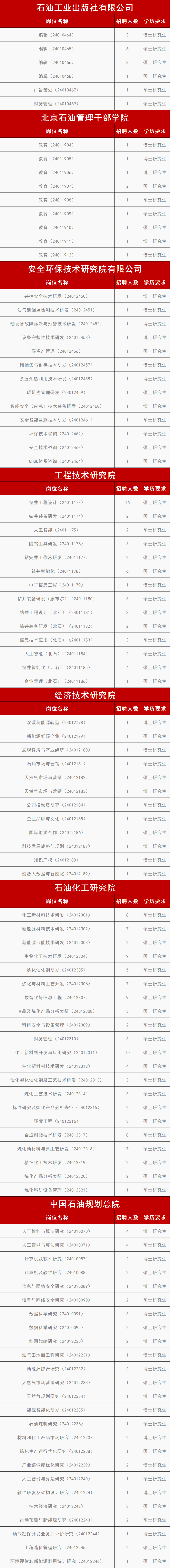 中石油在京招聘！