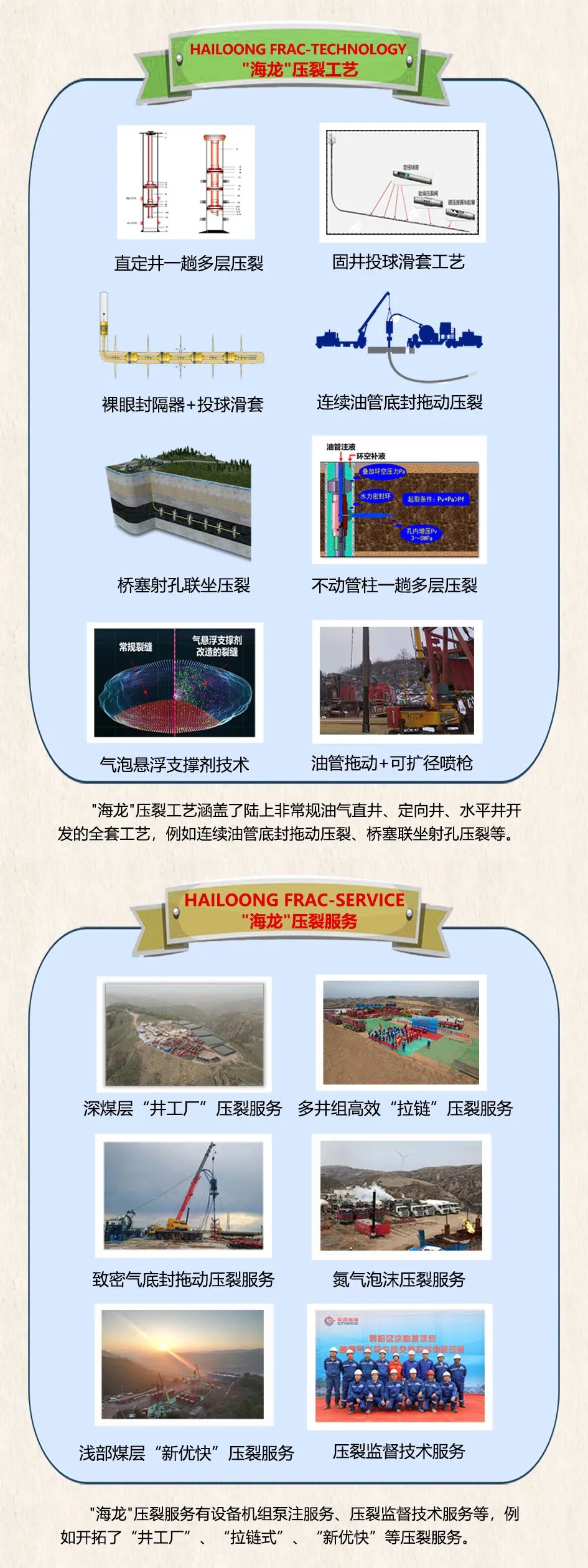 中海油HAILOONG FRAC（''海龙压裂) 系列技术贡献品牌价值！