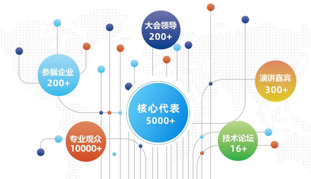 中国石油、中国石化、中国海油、国家管网、国家能源、中国中化等能源企业数字化转型高峰论坛定于4月23-25日在北京召开！