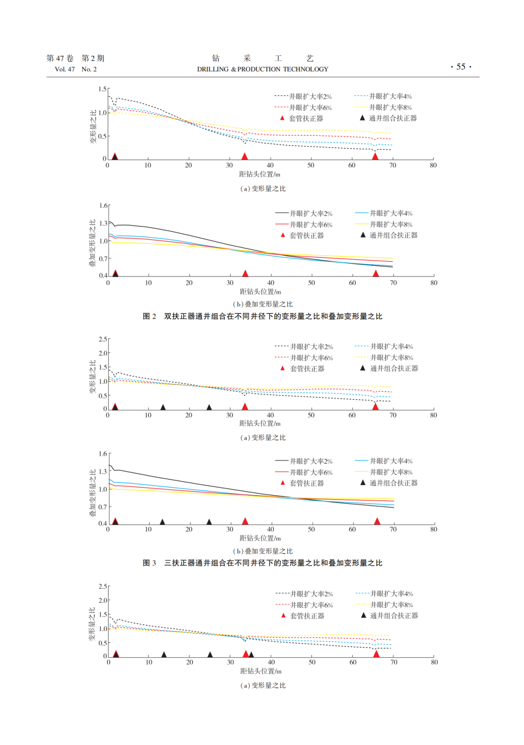 西南石油大学副校长祝效华：基于管柱动力学的特深井通井组合刚度评价方法与应用！