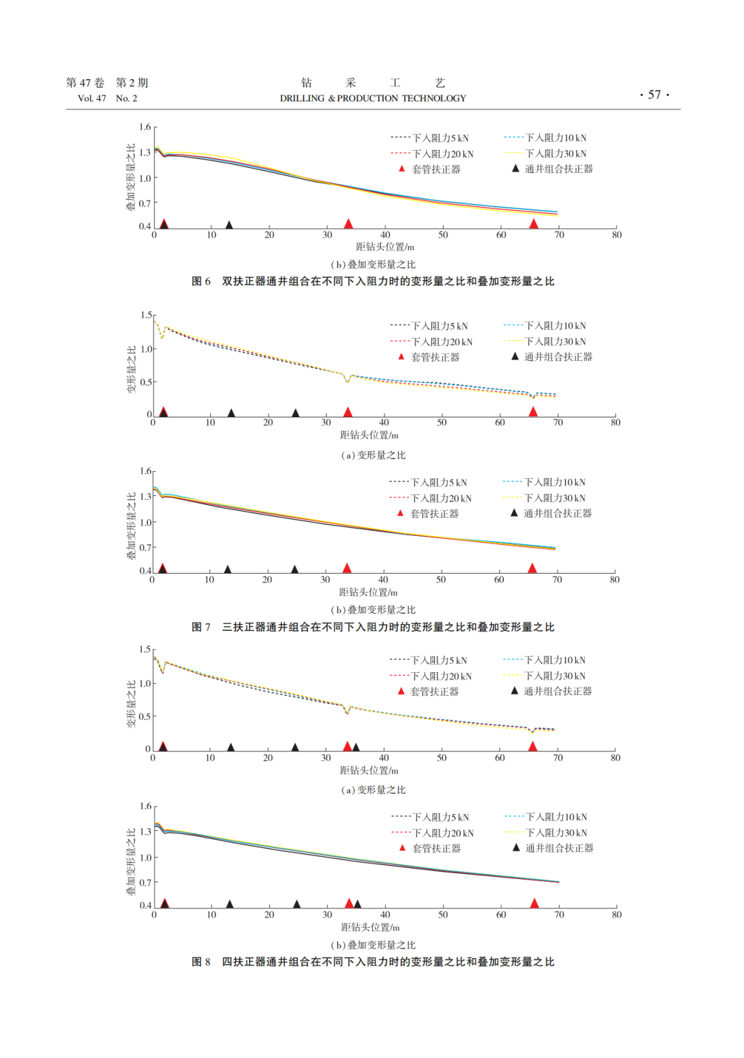 西南石油大学副校长祝效华：基于管柱动力学的特深井通井组合刚度评价方法与应用！