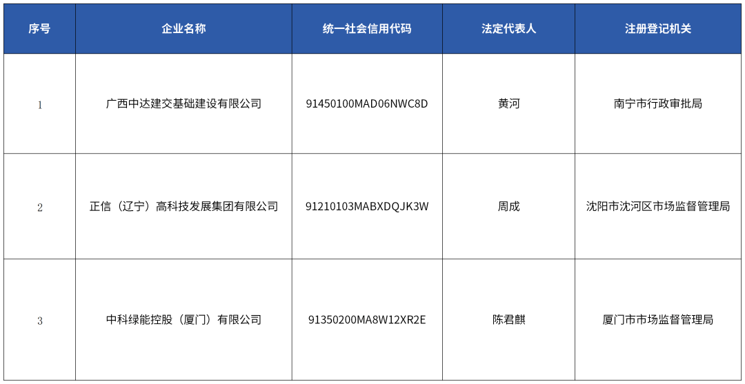 一能源国企严正声明！