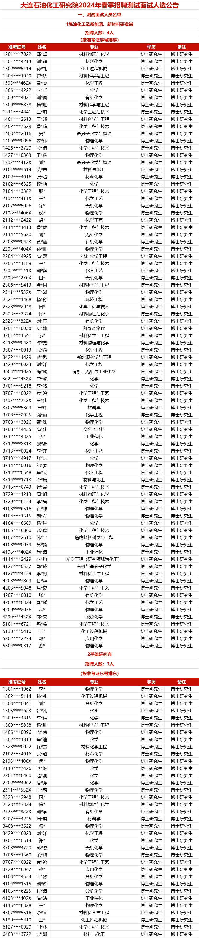 中石化各大研究院面试名单出炉！
