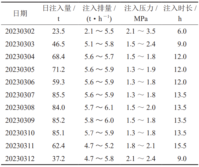 中国石化华东石油局党委书记姚红生，等：南川常压海相页岩气注CO2吞吐提高采收率工程实践！