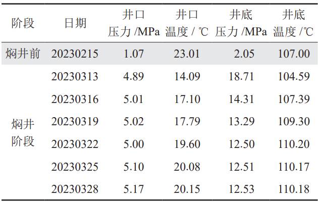 中国石化华东石油局党委书记姚红生，等：南川常压海相页岩气注CO2吞吐提高采收率工程实践！