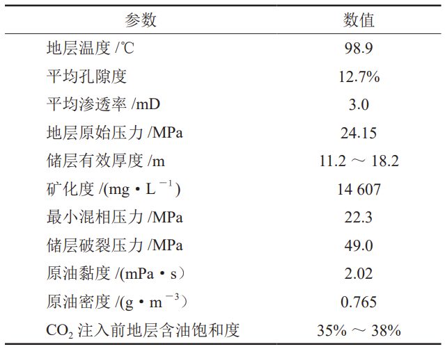 中石大胡婷、芮振华：CO₂地质利用与封存中碳迁移及其相态分布规律！