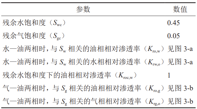 中石大胡婷、芮振华：CO₂地质利用与封存中碳迁移及其相态分布规律！