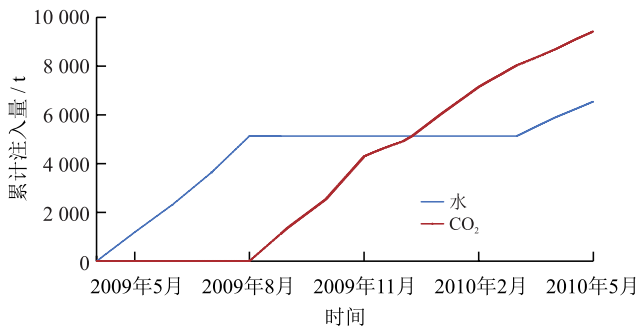 中石大胡婷、芮振华：CO₂地质利用与封存中碳迁移及其相态分布规律！
