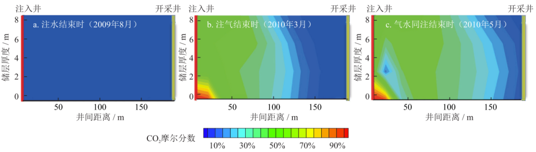 中石大胡婷、芮振华：CO₂地质利用与封存中碳迁移及其相态分布规律！