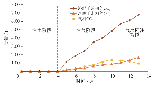 中石大胡婷、芮振华：CO₂地质利用与封存中碳迁移及其相态分布规律！