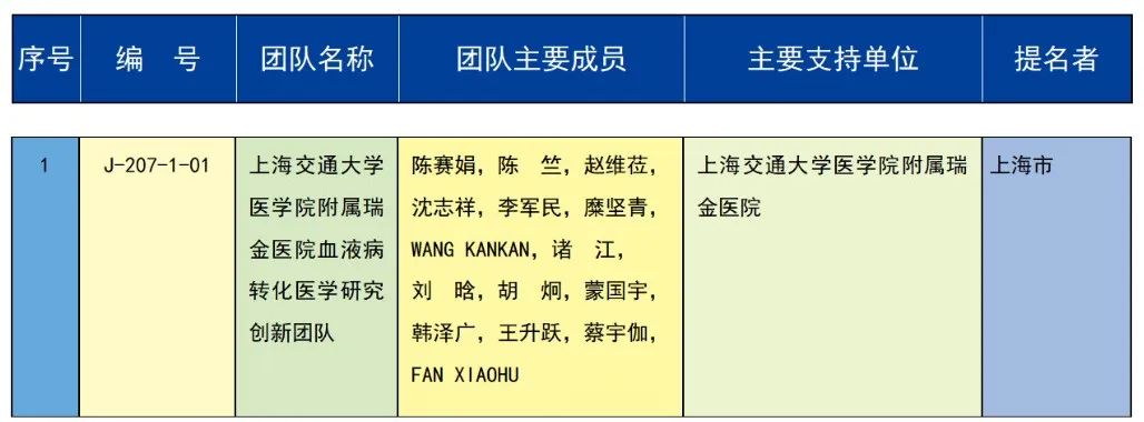 中石油、中海油，一等奖！