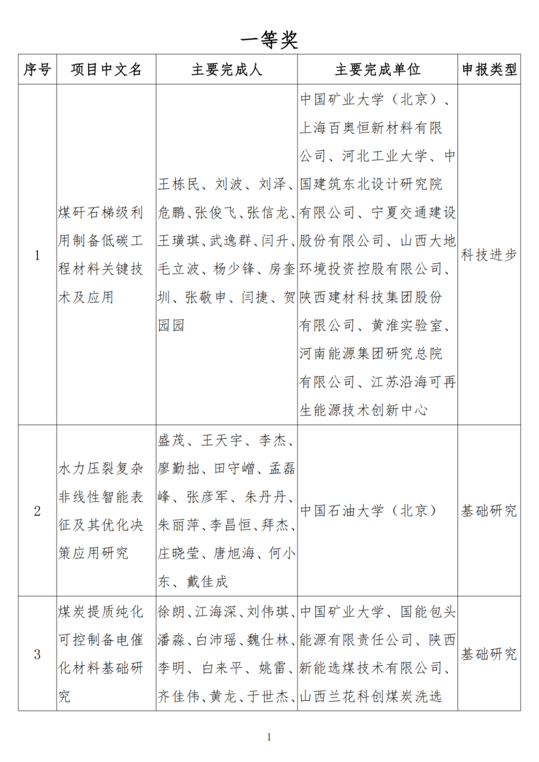中石油、中石化、中海油、石油院校获奖！名单公布！