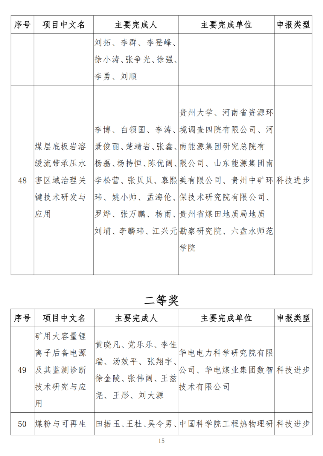 中石油、中石化、中海油、石油院校获奖！名单公布！
