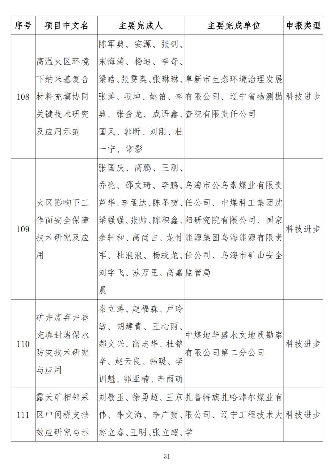 中石油、中石化、中海油、石油院校获奖！名单公布！