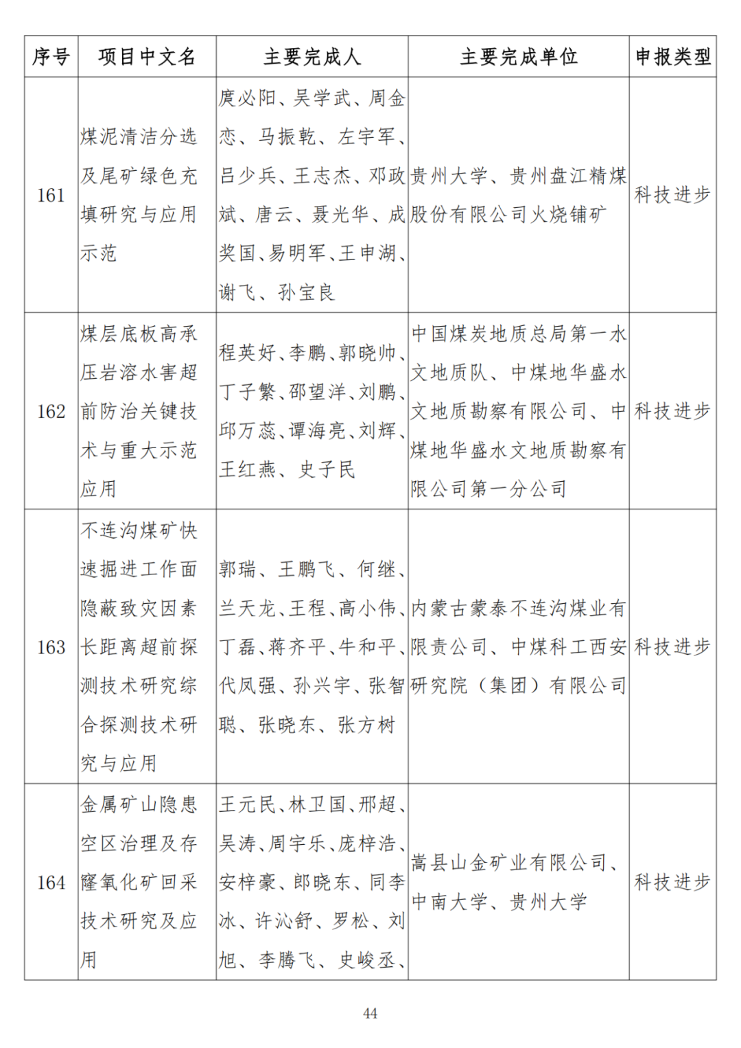 中石油、中石化、中海油、石油院校获奖！名单公布！