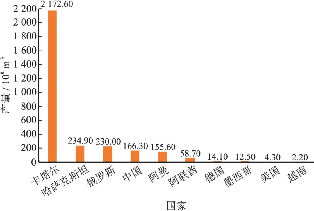 中石油勘探开发研究院执行董事、院长窦立荣：全球高含硫天然气藏资源分布、地质特征与勘探开发进展！