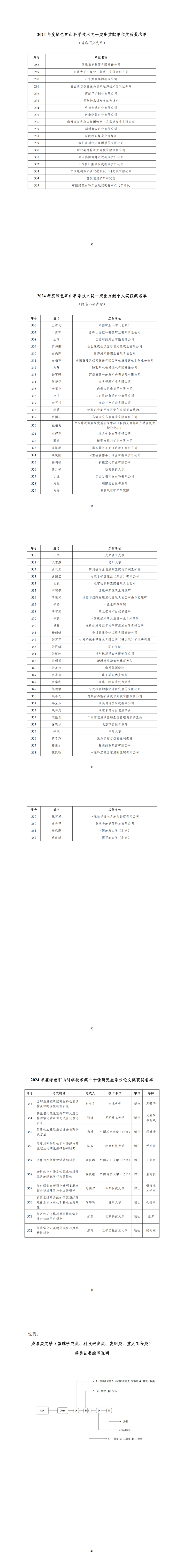 关于表彰2024年度绿色矿山科学技术奖获奖成果的决定！