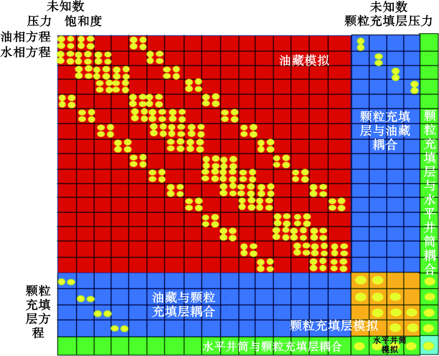 中海油深圳分公司总工程师谭吕：南海东部底水油藏水平井控水完井技术研究进展！