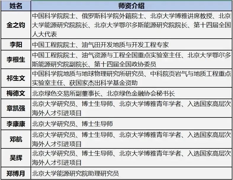 024年北京大学“二氧化碳捕集利用与封存”暑期学校开始报名！"