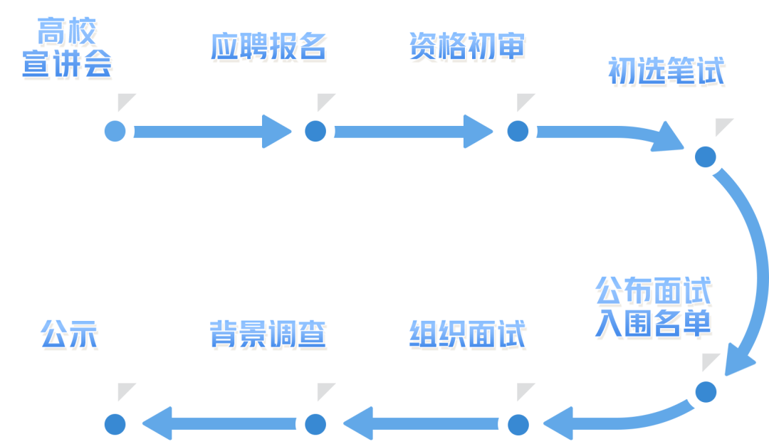首家石油央企，启动招聘！