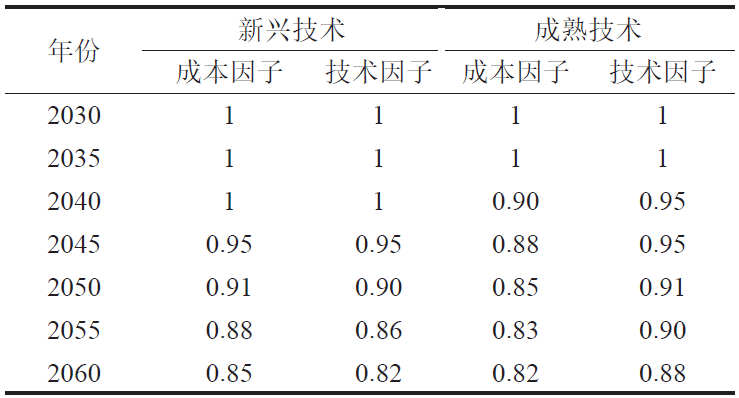 中国油气行业甲烷排放估算与减排分析！