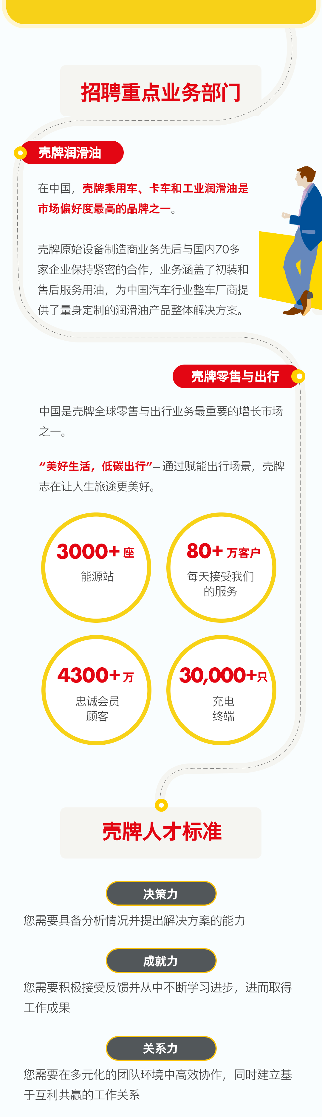壳牌、斯伦贝谢、贝克休斯启动招聘！