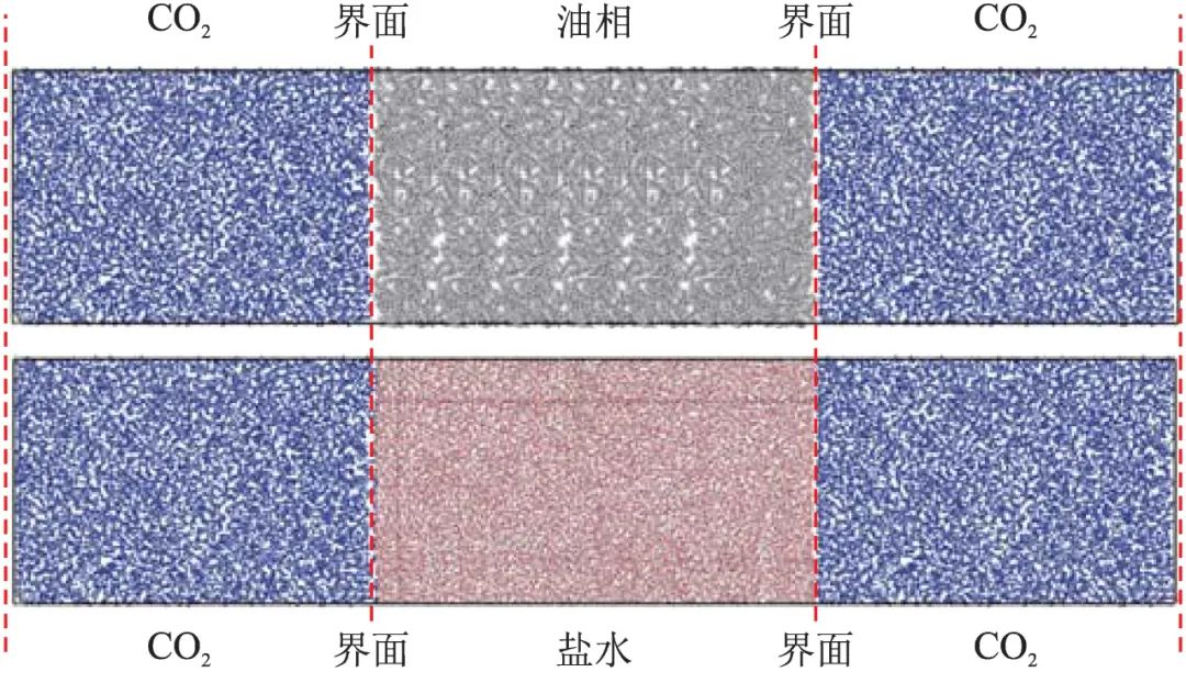 基于分子动力学方法的致密砂岩储层CO2驱油研究进展！