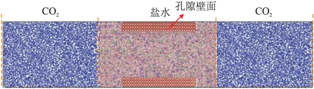 基于分子动力学方法的致密砂岩储层CO2驱油研究进展！
