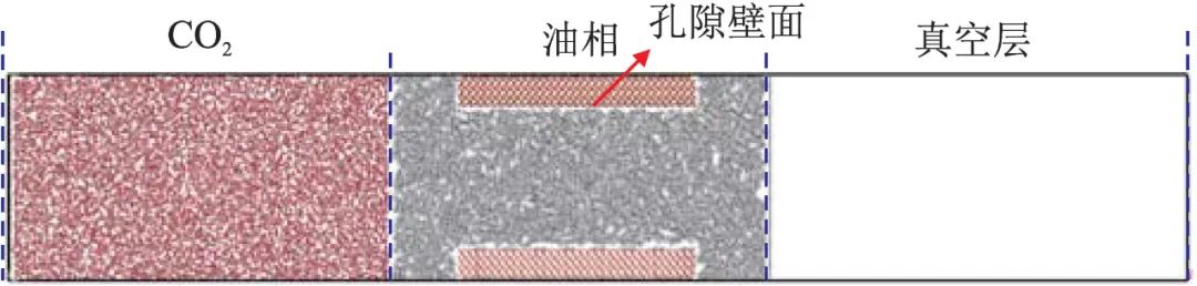 基于分子动力学方法的致密砂岩储层CO2驱油研究进展！