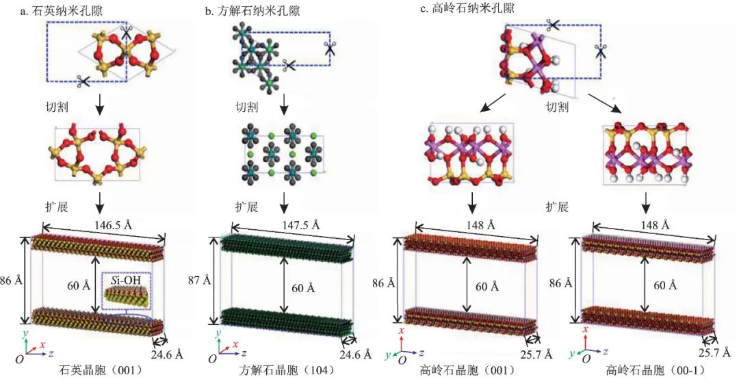 基于分子动力学方法的致密砂岩储层CO2驱油研究进展！