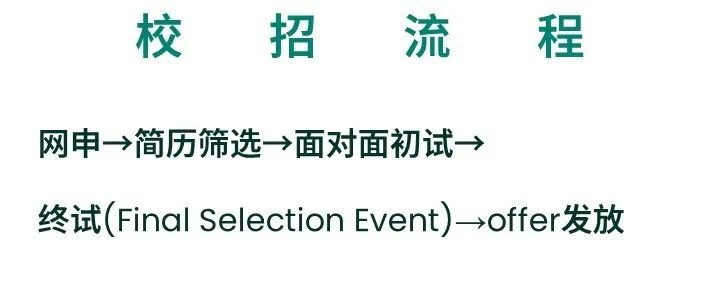 壳牌、斯伦贝谢、贝克休斯启动招聘！