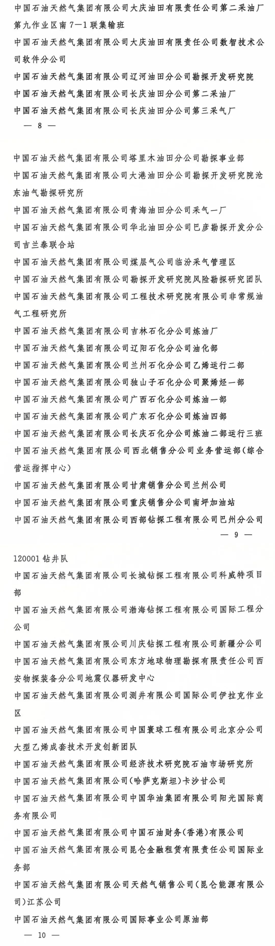 中石油最新获奖名单！