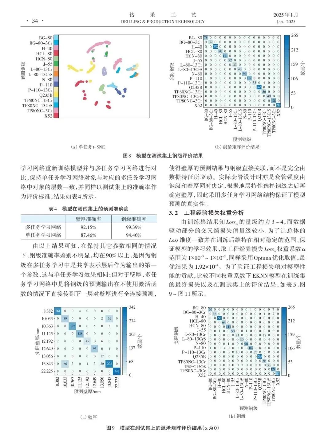 陈掌星院士团队:基于工程经验知识约束神经网络的套管选材推荐模型
