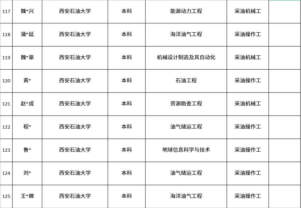 中国第一大原油生产基地，公布最新录取名单！