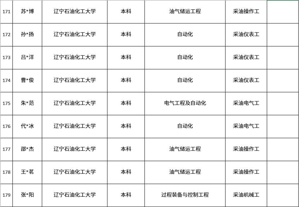 中海油各大油田最新，录取名单！