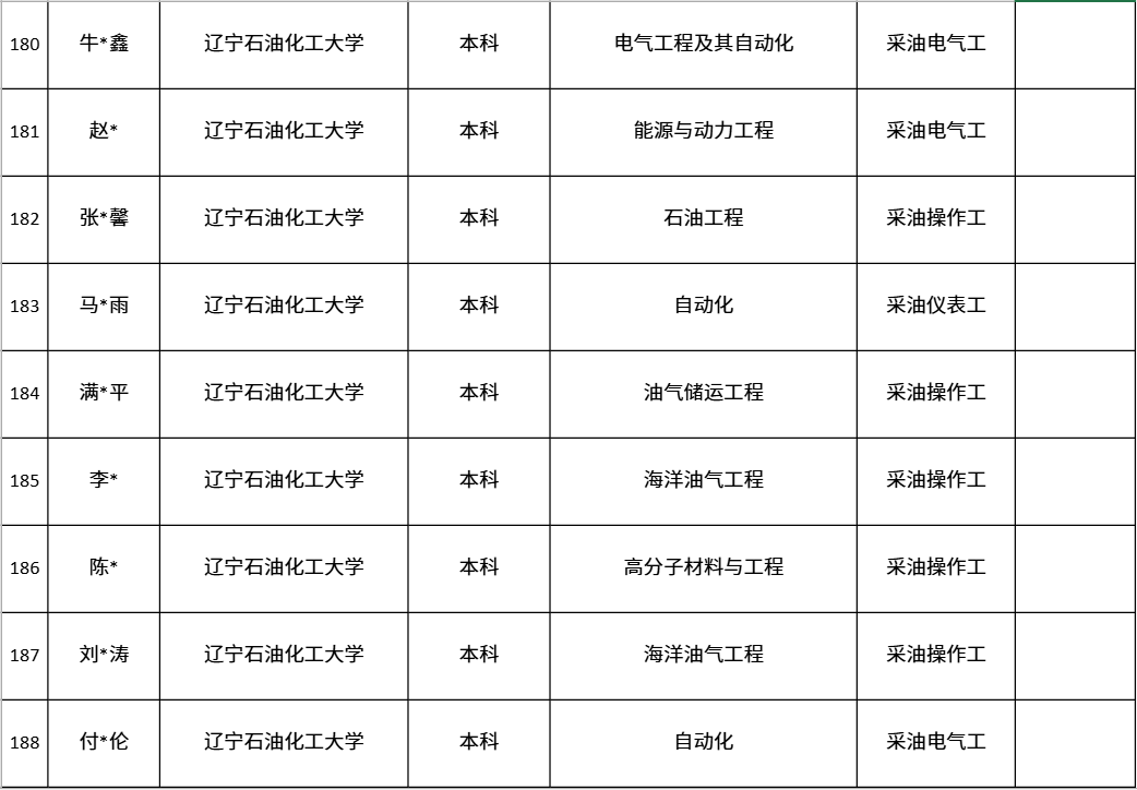 中海油各大油田最新，录取名单！
