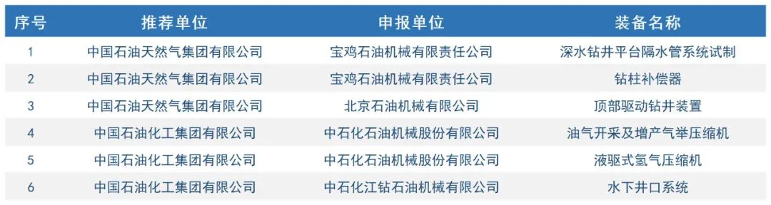 中石油、中石化入选！首台（套）重大技术装备名单！