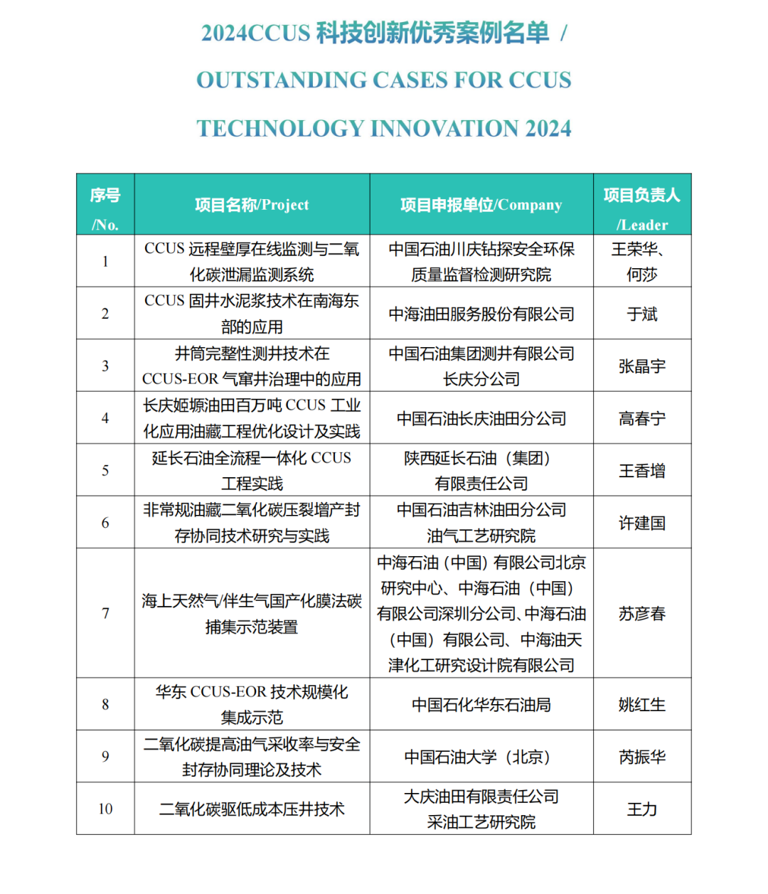 025CCUS国际会议！CCUS科技创新成果展优秀案例征集！"/