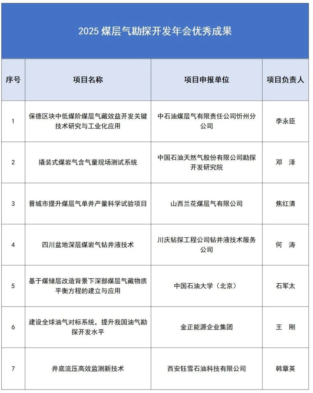 五大院士！2025煤层气勘探开发年会成功举办！