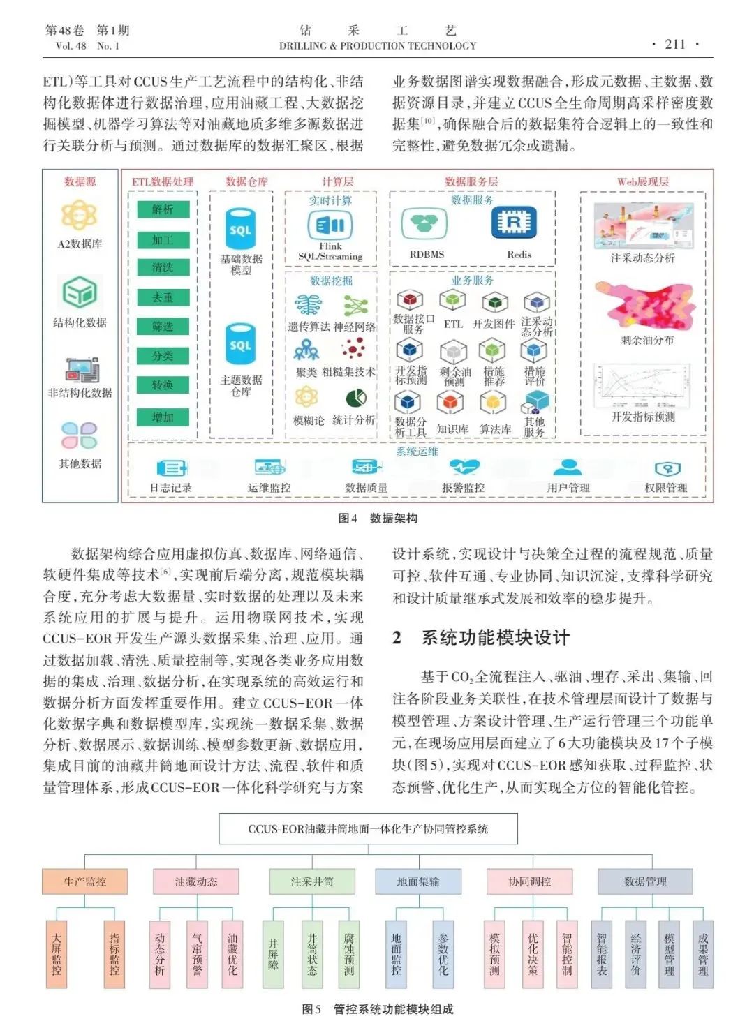 丁观世：CCUS-EOR油藏井筒地面一体化生产协同管控系统设计研究
