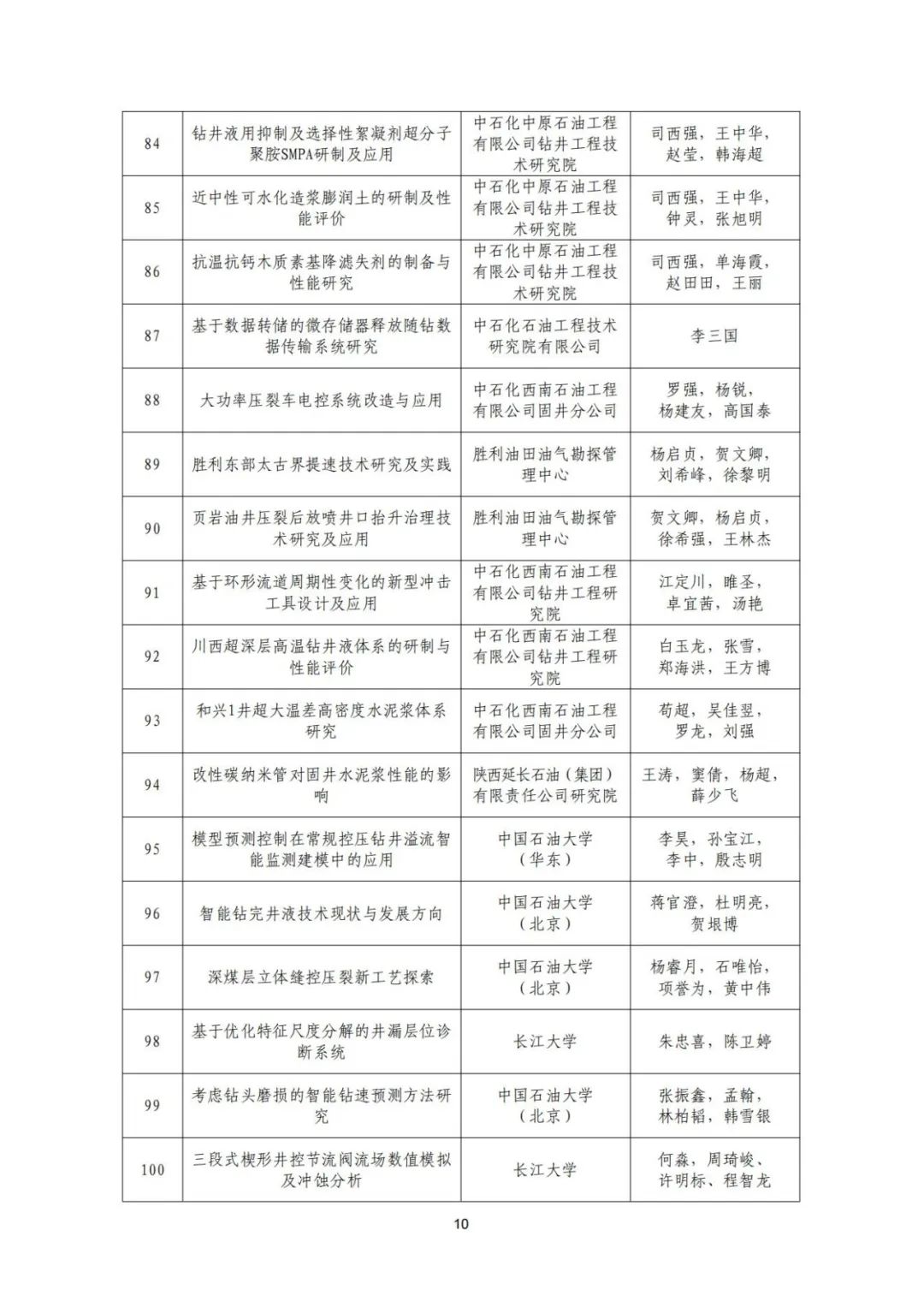 关于召开“全国钻完井技术研讨会暨第二十二届石油钻井院(所)长会议”的通知！