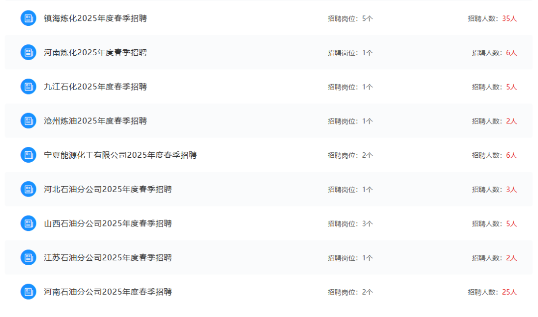 重磅！中石化招聘330+人！