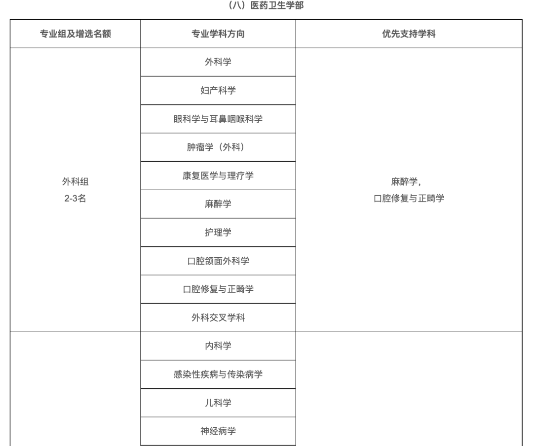 石油行业，院士增选有多少机会？
