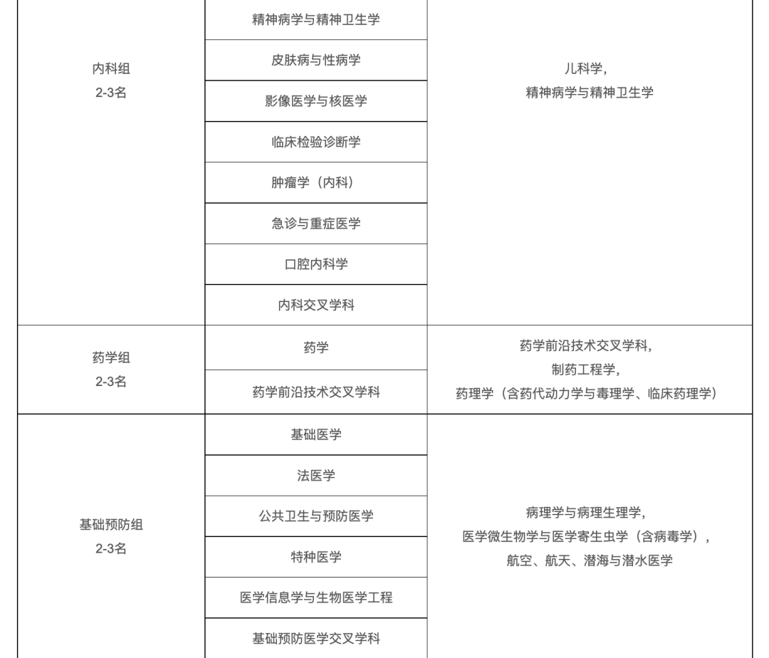 石油行业，院士增选有多少机会？