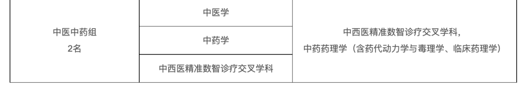 石油行业，院士增选有多少机会？